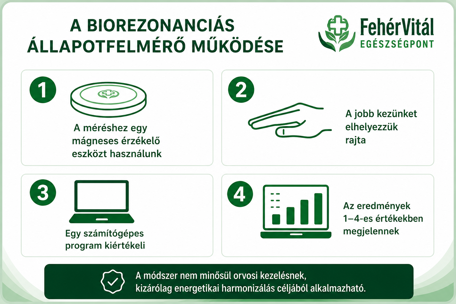 A biorezonanciás állapotfelmérés működése – a mérés folyamatának bemutatása az érzékelő használatától az eredmények kiértékeléséig.